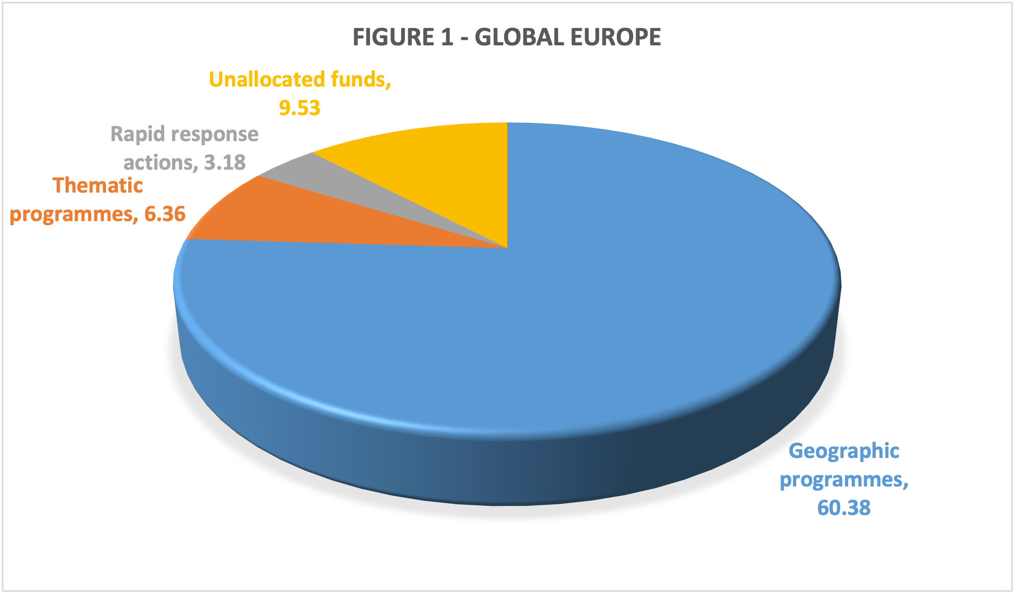 Data from European Commission