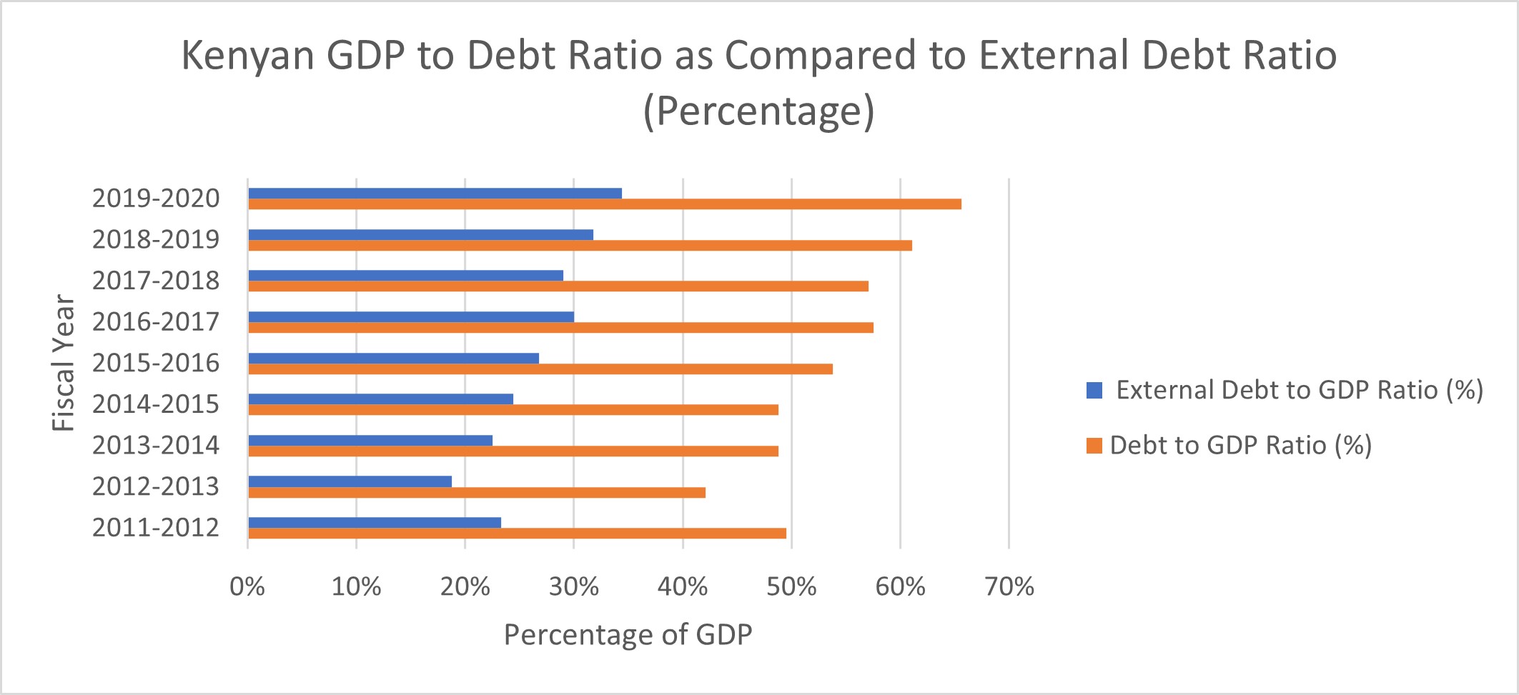 Source: Kenya Annual Public Debt Management Reports